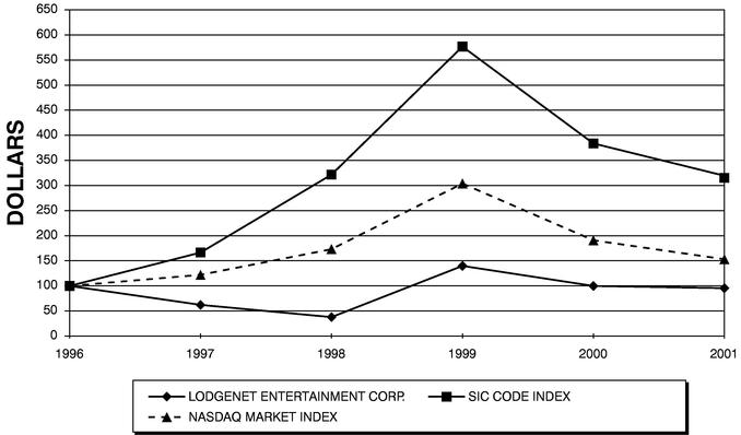 PERFORMANCE GRAPH